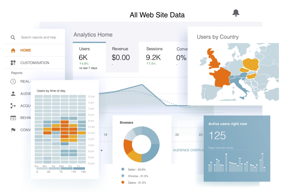 Online Marketing